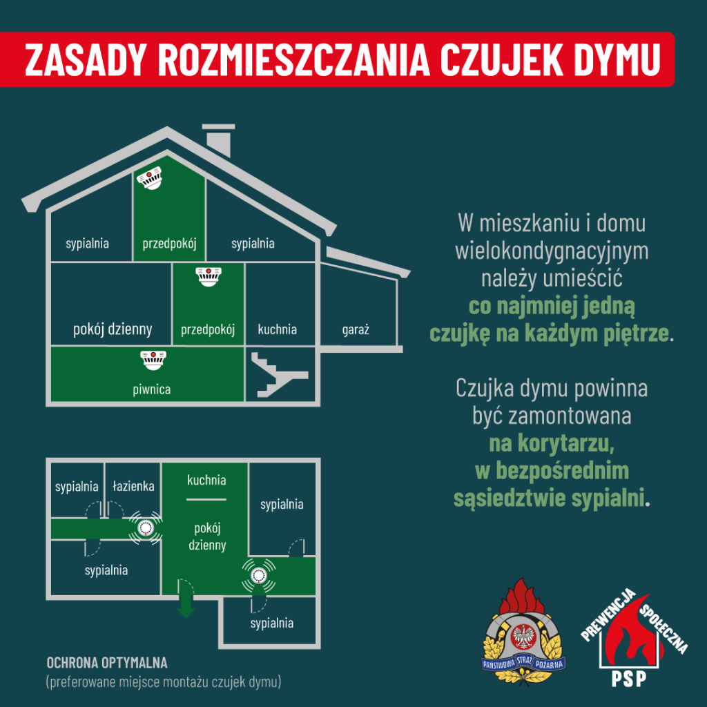 Ilustracja przedstawia plan piętra domu z umieszczonym rozmieszczeniem czujników dymu. Tekst w języku angielskim wyjaśnia zasady instalacji na każdym piętrze, ze szczegółami korytarzy w pobliżu sypialni.