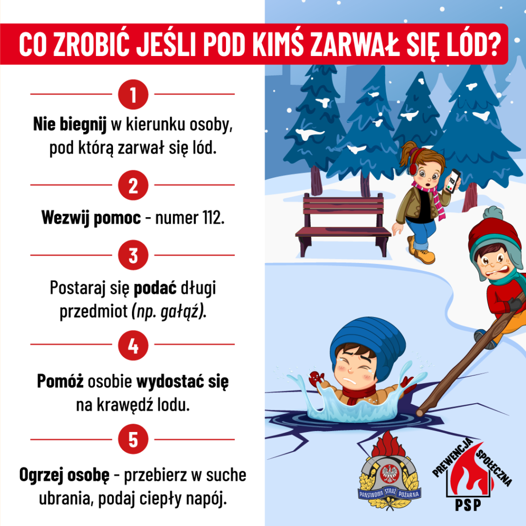 Infografika przedstawia kroki do rozwiązania, gdy ktoś wpada do lodowatej wody: uruchamianie od wezwania pomocy, przez pierwszeństwo elementu do sięgnięcia osoby, po pomocy w wyciągnięciu jej na działanie. Na końcu ukrytego okrycia wierzchmi ubrań.