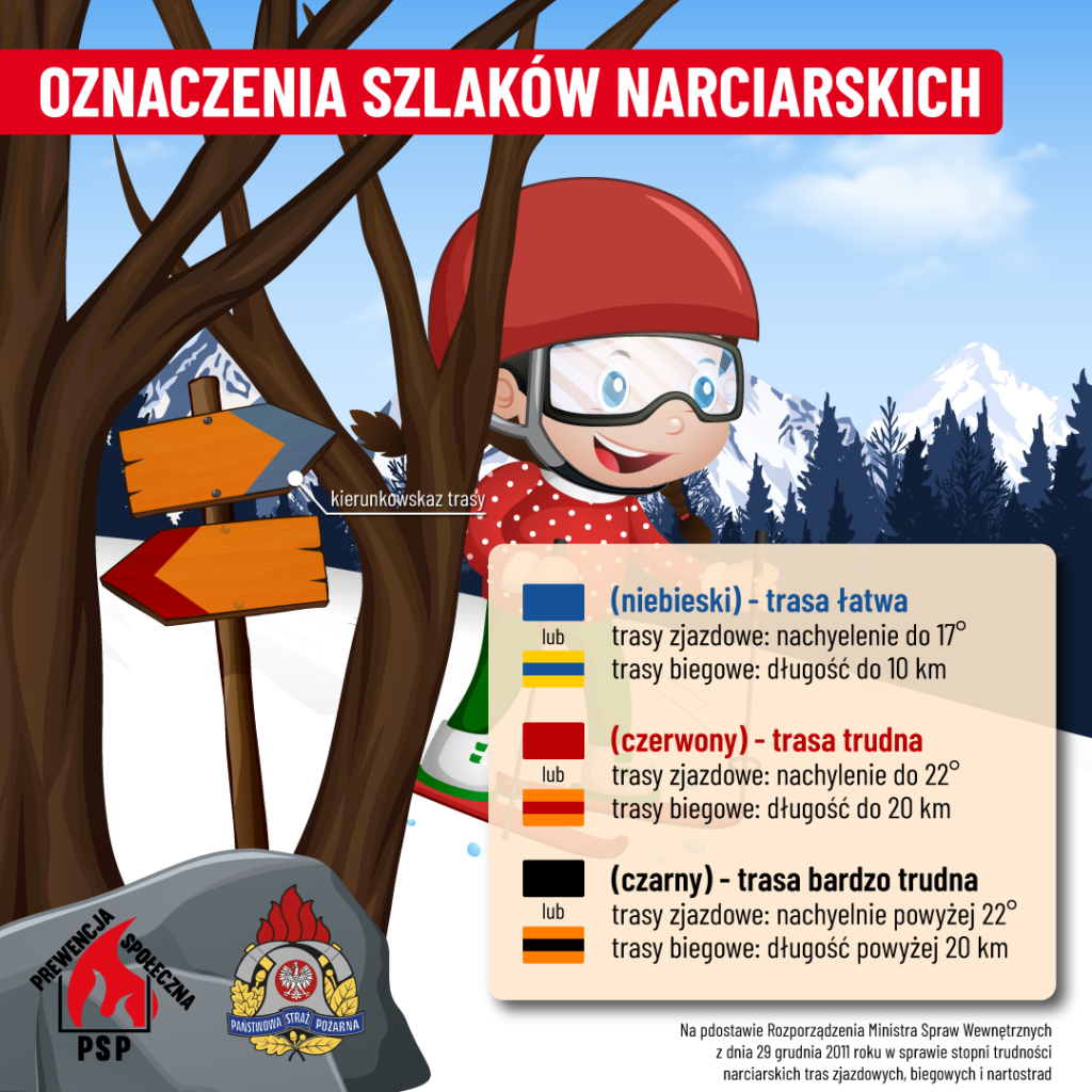 Ilustracja przedstawia znaki szlaku narciarskiego oznaczone kolorami: niebieskie dla łatwych tras, czerwone dla czarnych dla bardzo inteligentnych. Obok znaku widocznego jest rysunkowy narciarz oraz drzewo w tle.