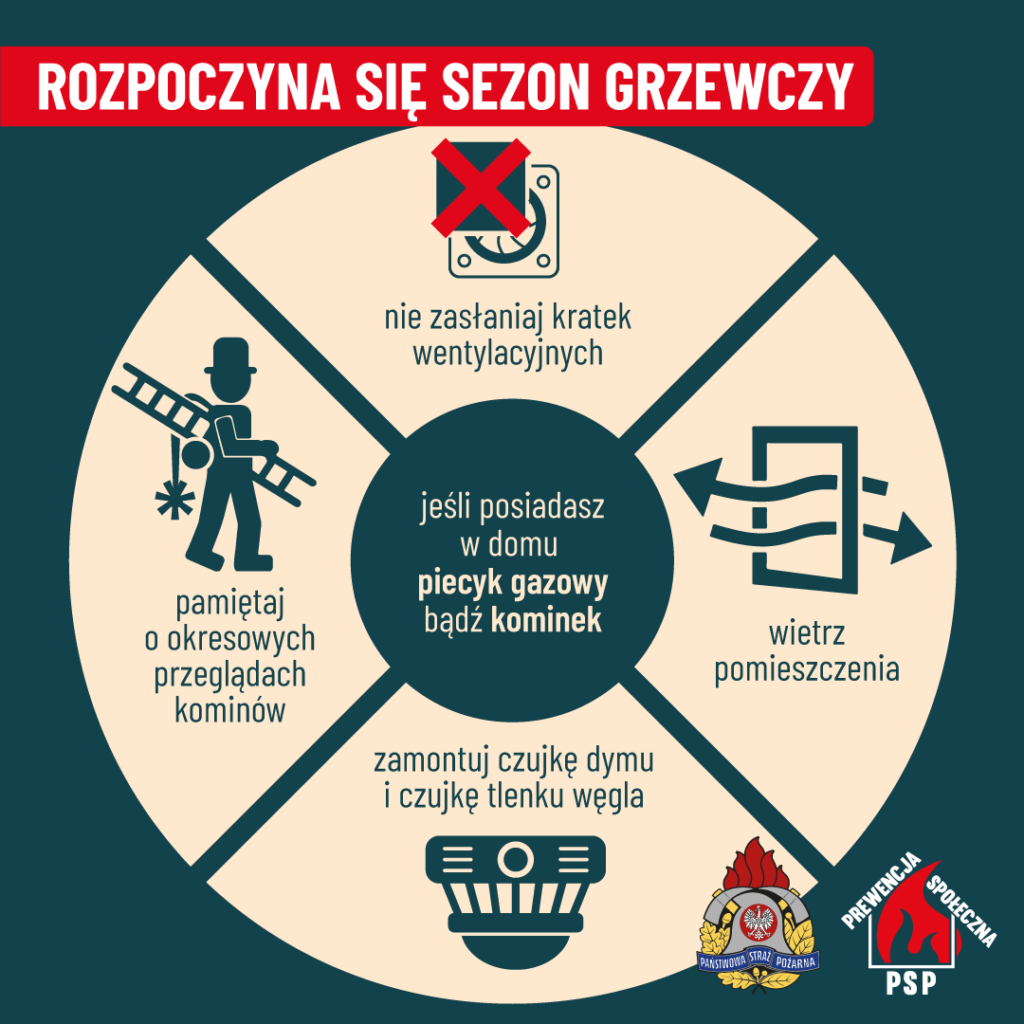 Infografika dotycząca bezpieczeństwa w czasie, gdy dotyczy to monitorowania kanałów, regularnych przeglądów urządzeń, wietrzenia urządzeń oraz urządzeń detektora tlenku węgla. Na dole znajduje się logotypy związane z wystąpieniem przeciwpożarowym.