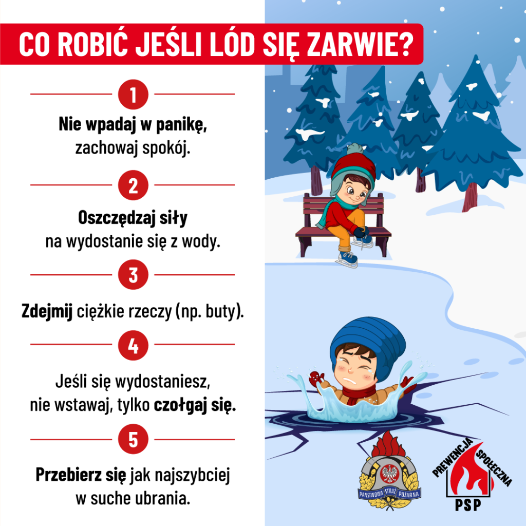 Na obrazku widocznym rysunkowego chłopca, który wpada do przerębli na zamarzniętym stawie, podczas gdy inny chłopiec siedzi na ławce obok. Obok ilustracji znajdują się wskazówki dotyczące bezpieczeństwa dotyczące unikania i postępowania w takich sytuacjach.