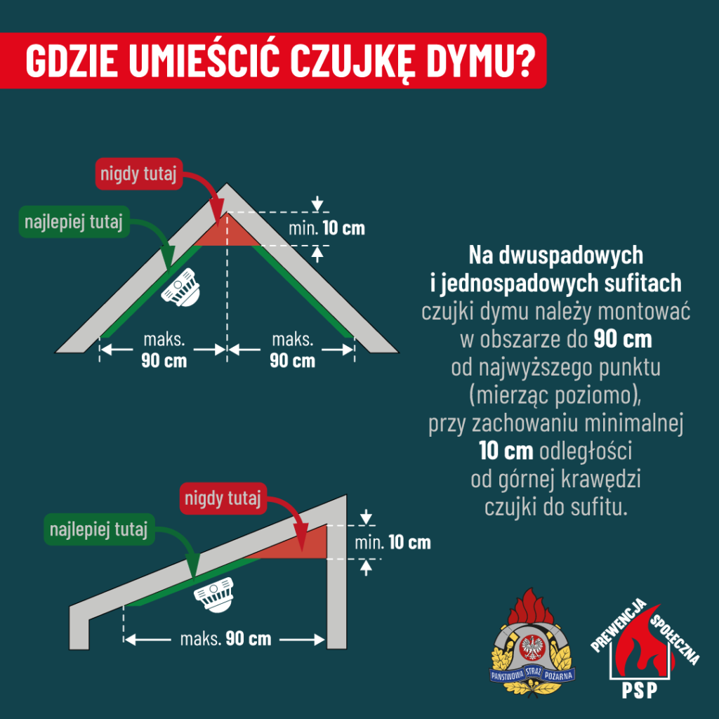 Na schemacie znajduje się prawidłowe położenie czujników dymu na skośnych sufitach, niezbędne na odległość. Obecne są także logotypy straży pożarnej oraz tekst z instrukcją montażu w języku polskim.