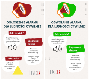 Obraz zawiera dwie grafiki ilustrujące sygnały alarmowe. Lewa strona ma czerwone akcenty i żółty trójkąt, prawa zielone. Obie zawierają megafon i informacje o dźwiękach.