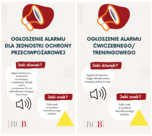 Lewy obrazek informuje o alarmie pożarowym, z czerwonym megafonem i tekstem na białym tle. Prawy obrazek to alarm ćwiczebny, z podobnym projektem. Oba mają ikony dźwięku, znaki ostrzegawcze i symbole trójką