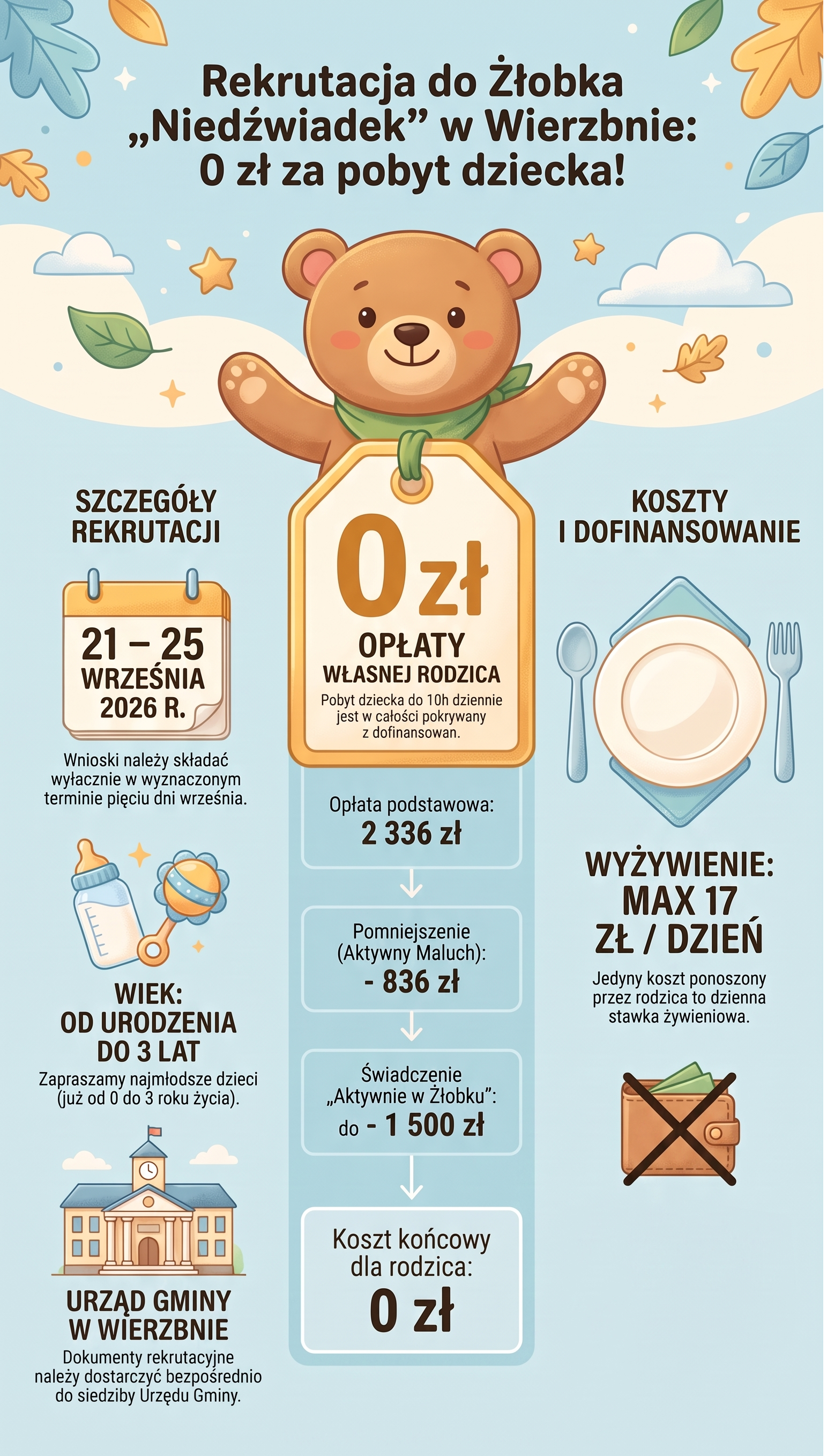Plakat informacyjny o rekrutacji do żłobka z uśmiechniętym misiem na niebieskim tle. Kolorowe liście i grafiki tematyczne podkreślają treść. Informacje o kosztach z dużym napisem: 0 zł.