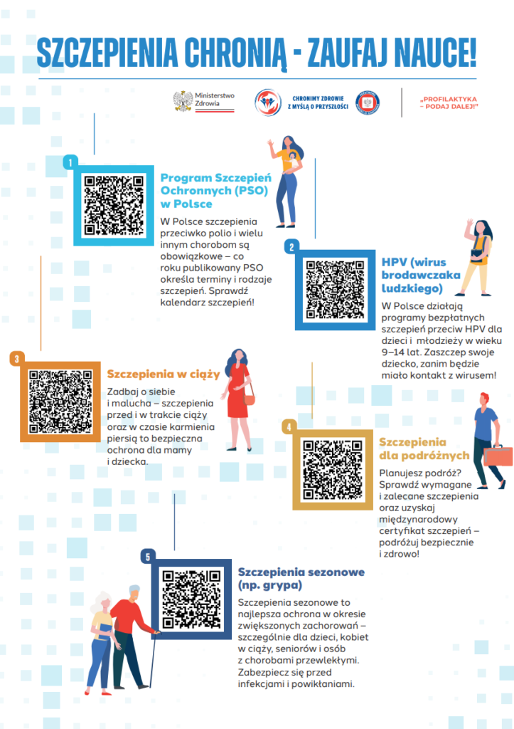 Plakat promujący szczepienia z niebieskimi i pomarańczowymi elementami. Zawiera pięć sekcji z kodami QR, tekstem informacyjnym oraz ilustracjami. Tło jest jasne z niebieskimi kwadratami, u góry hasło zachęcające do z